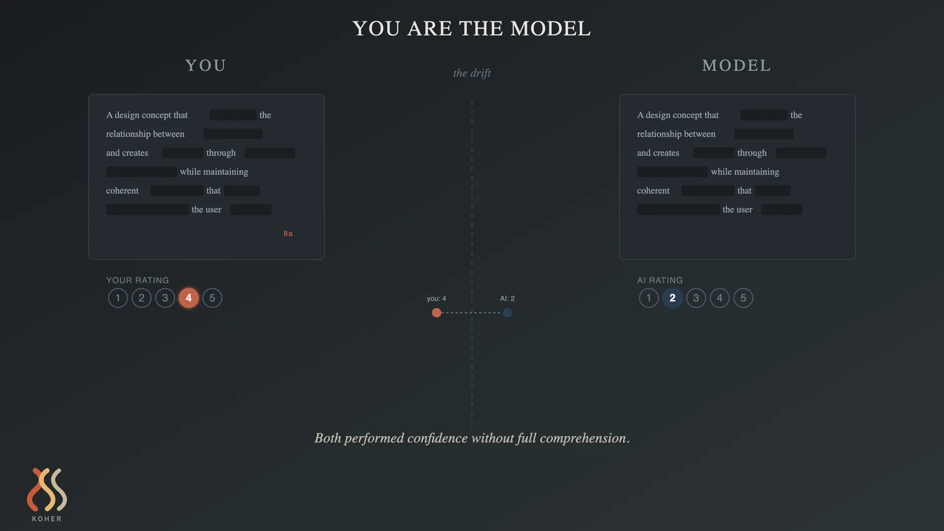 Venn diagram showing HIDE, RATE, and DRIFT intersecting to reveal FEEL — the architecture of constrained judgment